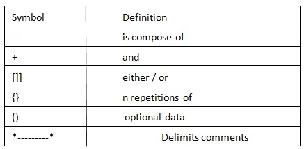 Dictionary homework help